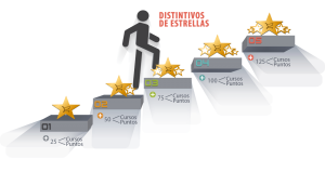 Spanish Course Star Badges