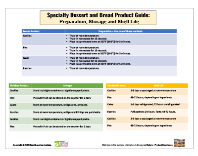 Specialty-Dessert-and-Bread-Product-Guide