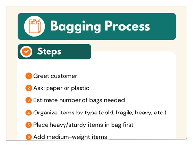Bagging-Process – SP