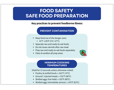 Food-Safety—Safe-Food-Preparation ES